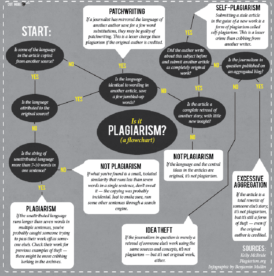 How an Editor’s Mind Works! (source: Benjamin Mullin)