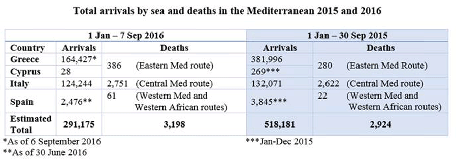 Arrivals-and-deaths-by-sea